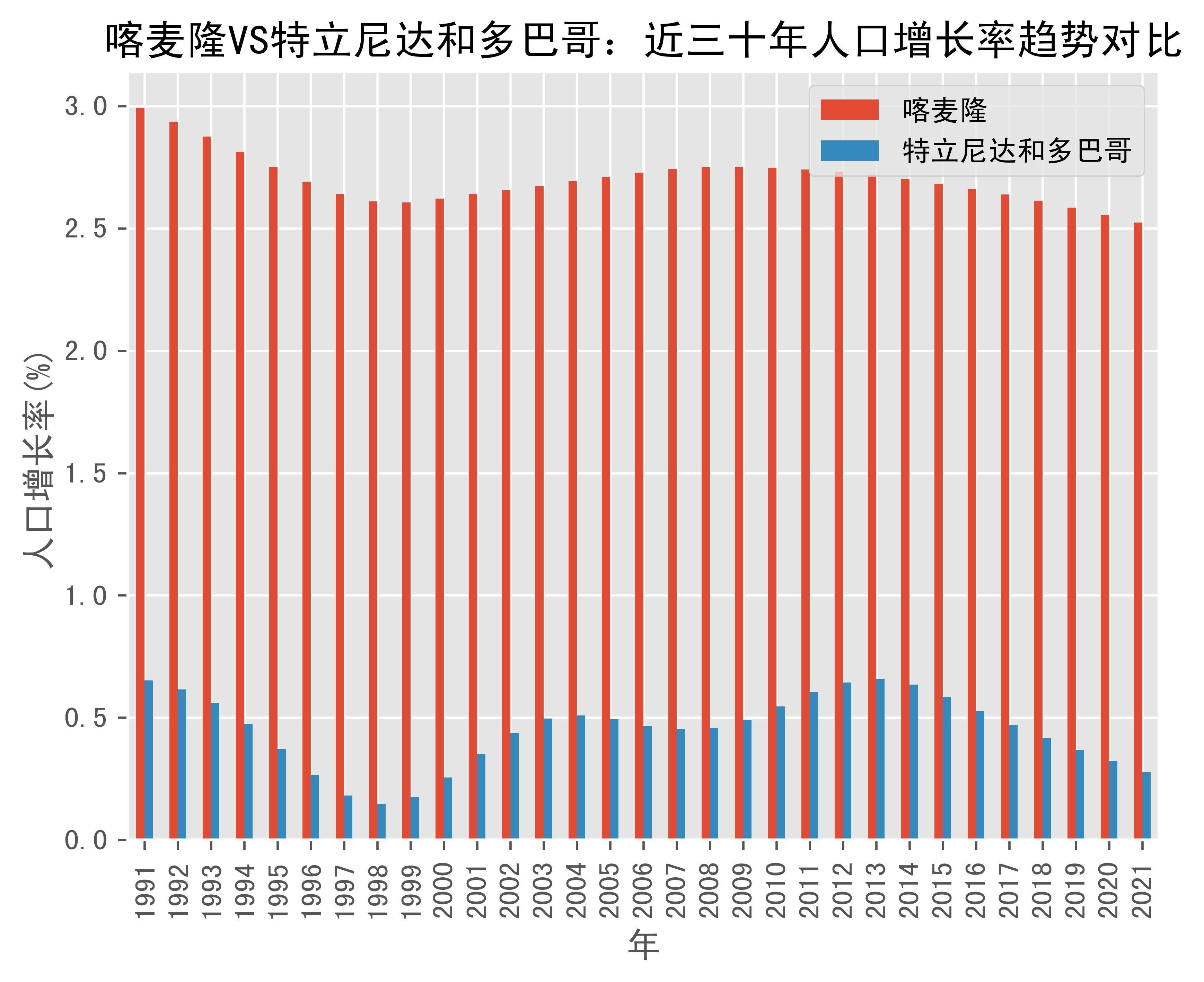 包含阿尔巴尼亚奋勇作战，出击特立尼达和多巴哥的词条